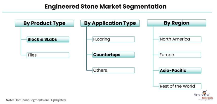 Engineered-Stone-Market-Segmentation